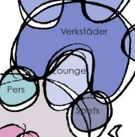 Serviceförvaltningen 30(49) Den programspecifika arenan ska rymma 180 elever i profil -arbete. Nedan listas hur ytor kan delas inom ramen för respektive programspecfik arena.