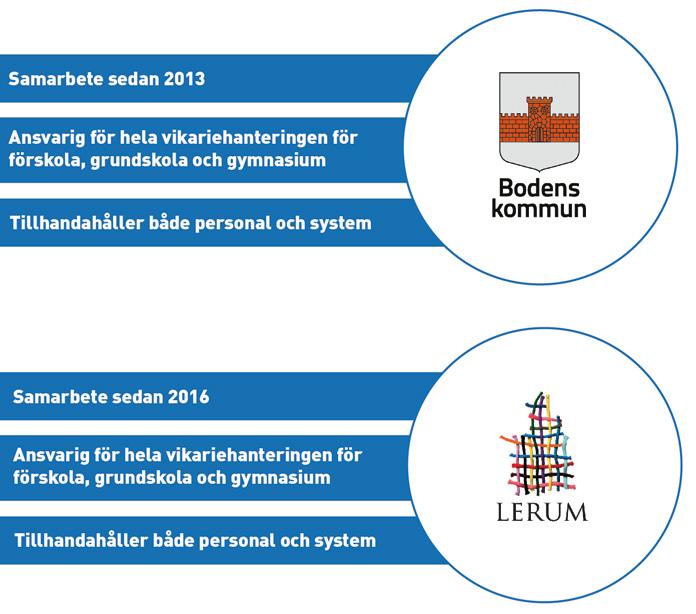 Ett urval av