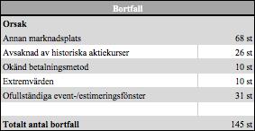 uppvisas för att medverka i studien.