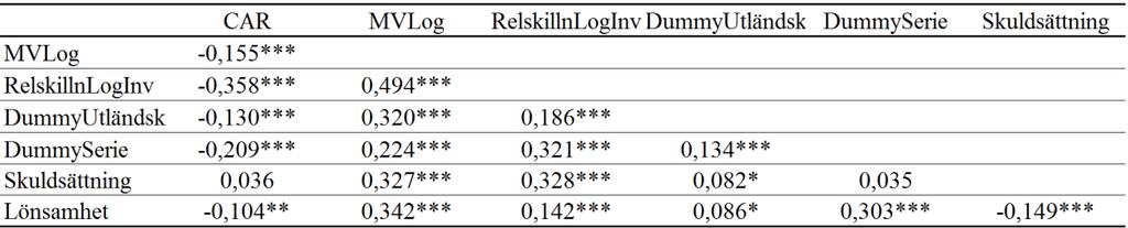 tillräckligt stort urval eller resultaten förväntas drivas av extrema observationer (ibid).