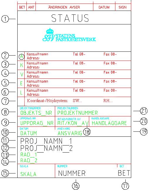 3.3 Blockfiler Blockfiler är ett antal hjälpfiler som används till att upprätta ritningsdefinitionsfiler och modellfiler. Dessa filer erhålls från ritningsfunktionen i en mapp som heter BLOCK_FI- LER.