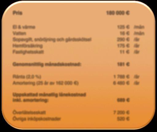 Fastighetsskatt 125 /mån 16 /mån 290 /år 175 /år 11 /år