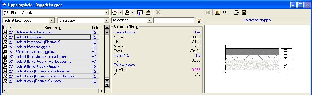 6 Lär dig mer om BidCon BYGG 6.4 Byggdelstyper (BDT) En byggdelstyp (BDT) består av ett eller flera produktionsresultat (PR).