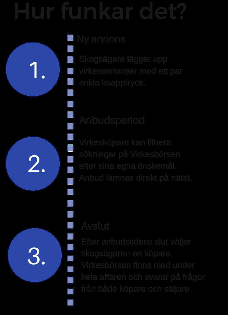 marknadsplats