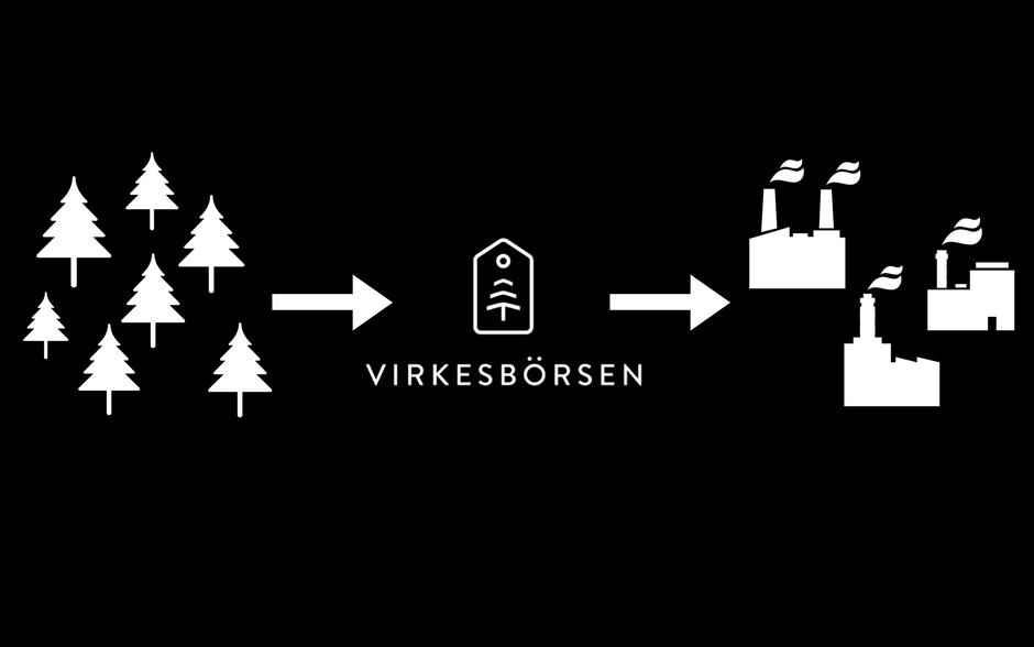 Sveriges