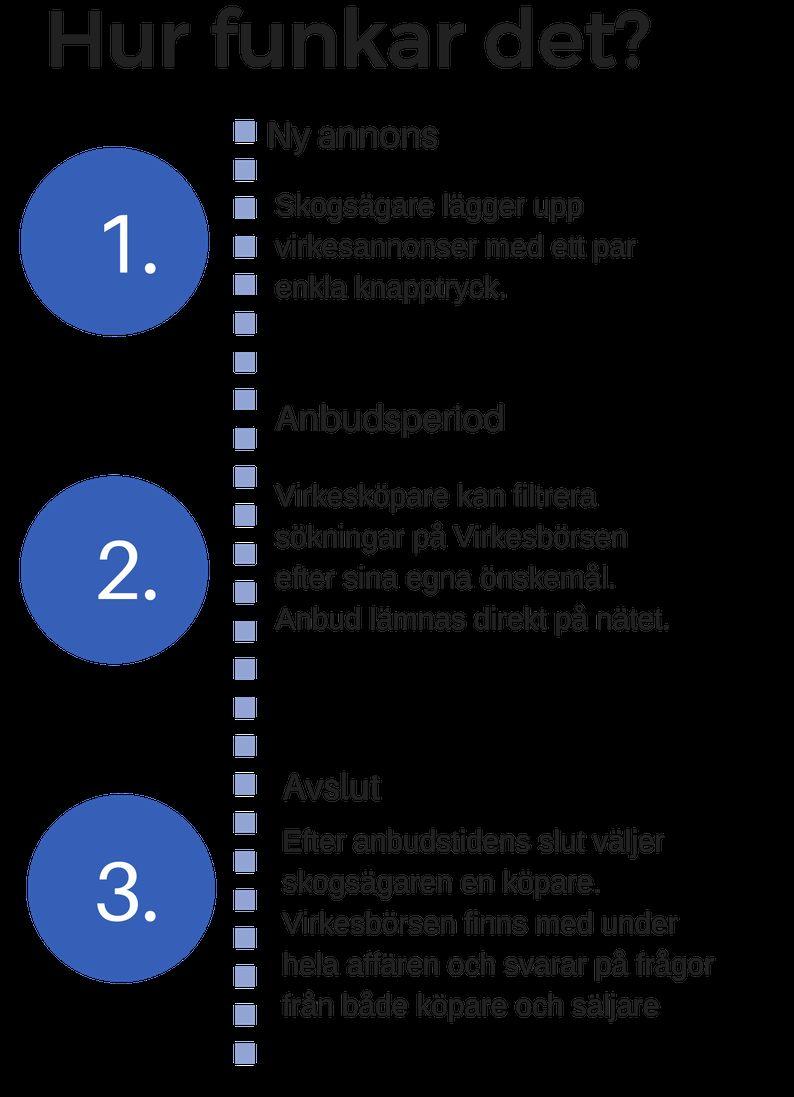 marknadsplats