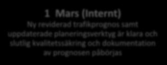 Tidplan för samhällsekonomiska analyser och trafikprognoser Implementerings-/granskningsfas 1 Oktober Publiceras beslut om vad