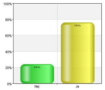 Använde du tjänsten på www.stockholm.