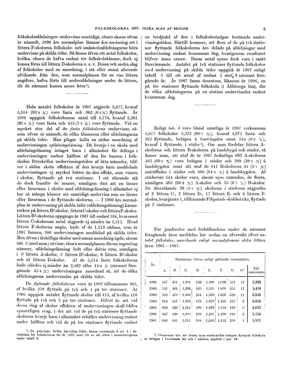 FOLKSKOLORNA 1907: OLIKA SLAG AF SKOLOR.