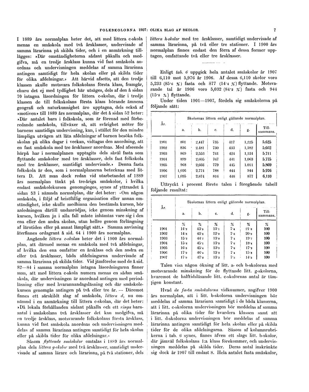 FOLKSKOLORNA 1907: OLIKA SLAG AF SKOLOR.