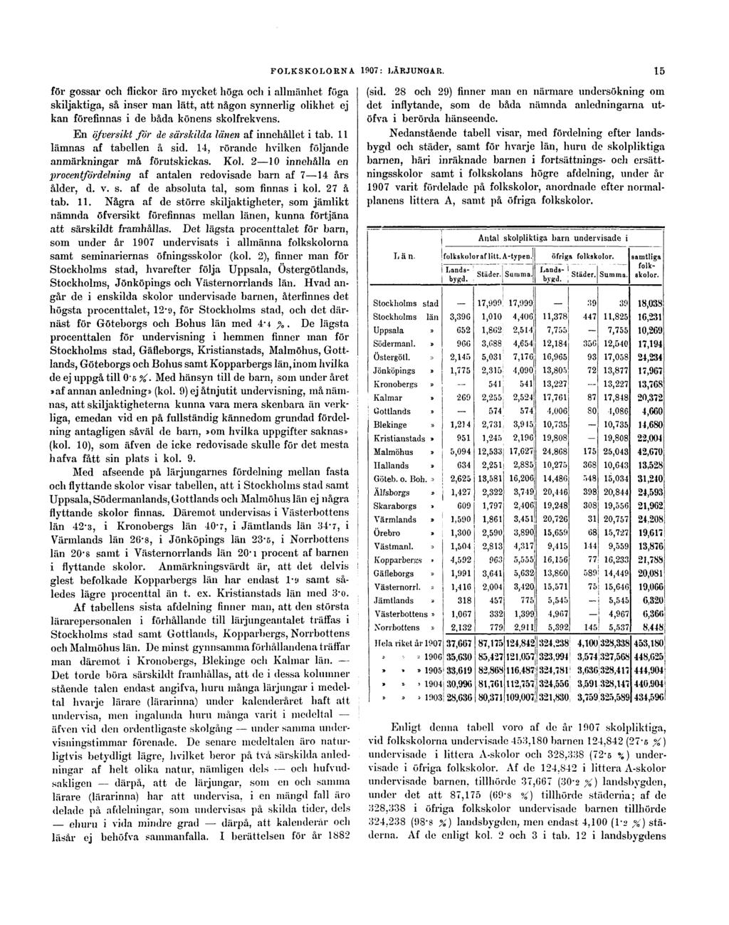 FOLKSKOLORNA 1907: LÄRJUNGAR.