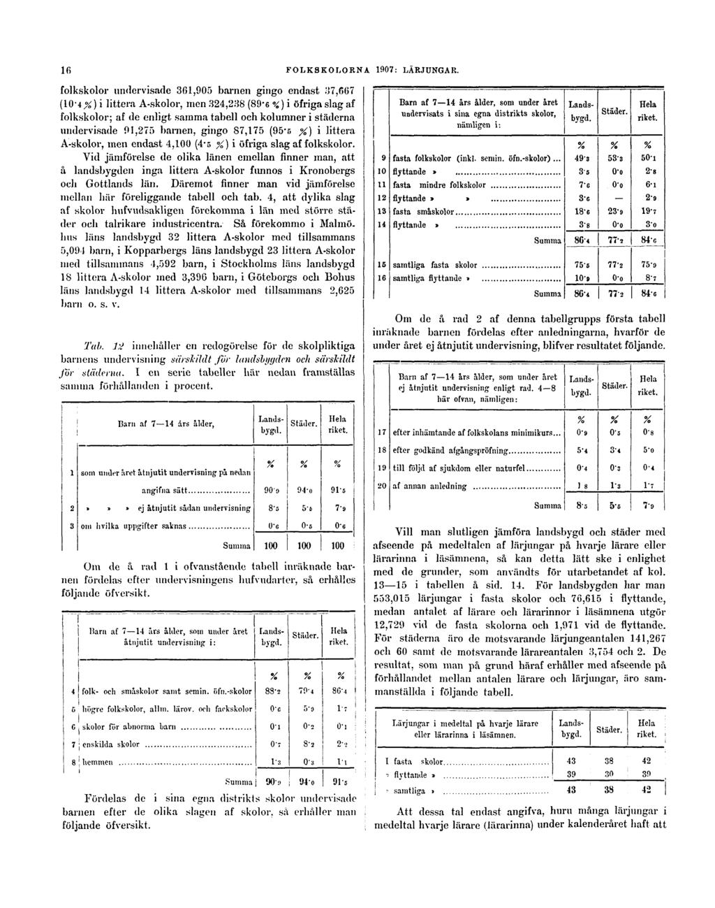 16 FOLKSKOLORNA 1907: LÄRJUNGAR.