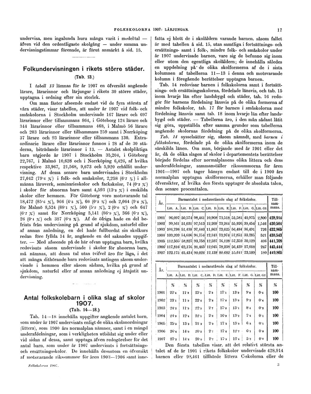 FOLKSKOLORNA 1907: LÄRJUNGAR. 17 undervisa, men ingalunda huru många varit i modeltal äfven vid den ordentligaste skolgång under samma undervisningstimmar förenade, är förut anmärkt å sid. 15.