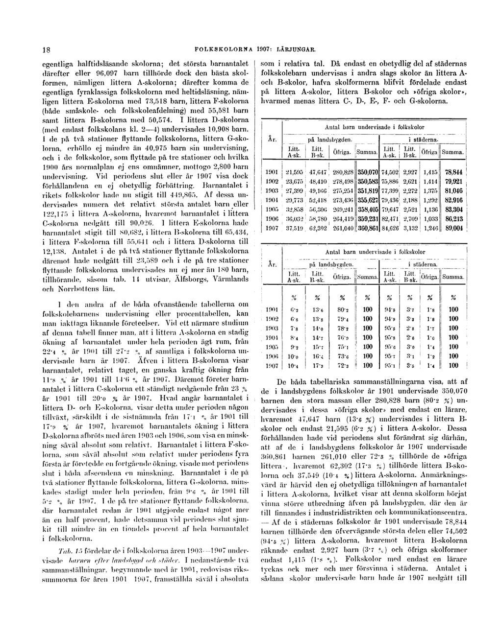 18 FOLKSKOLORNA 1907: LÄRJUNGAR.