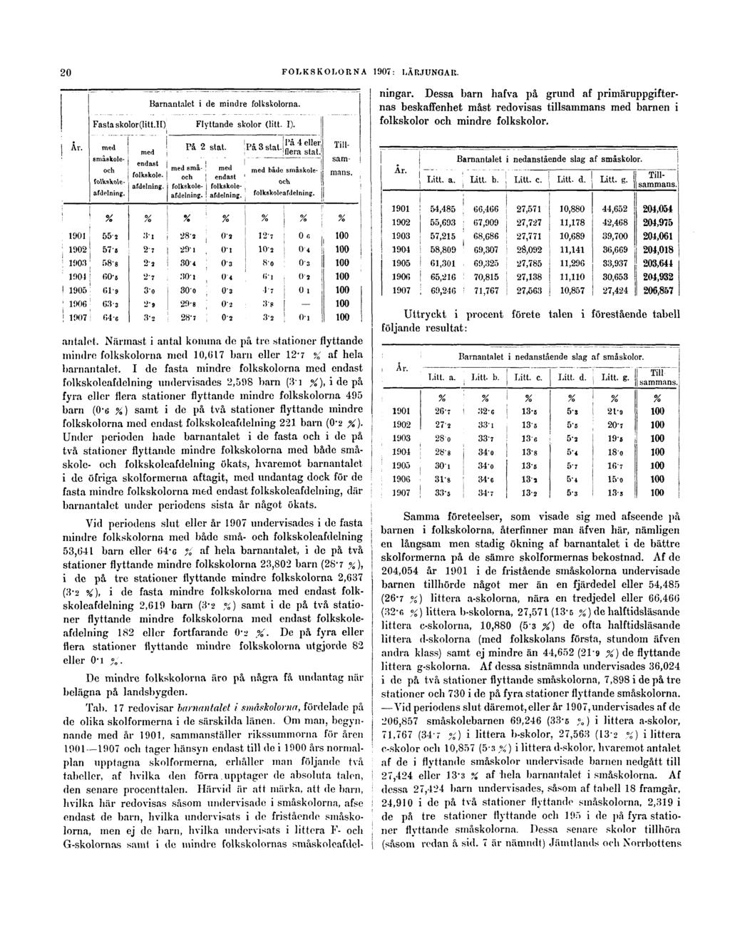 20 FOLKSKOLORNA 1907: LÄRJUNGAR. De mindre folkskolorna äro på några få undantag när belägna på landsbygden. Tab.