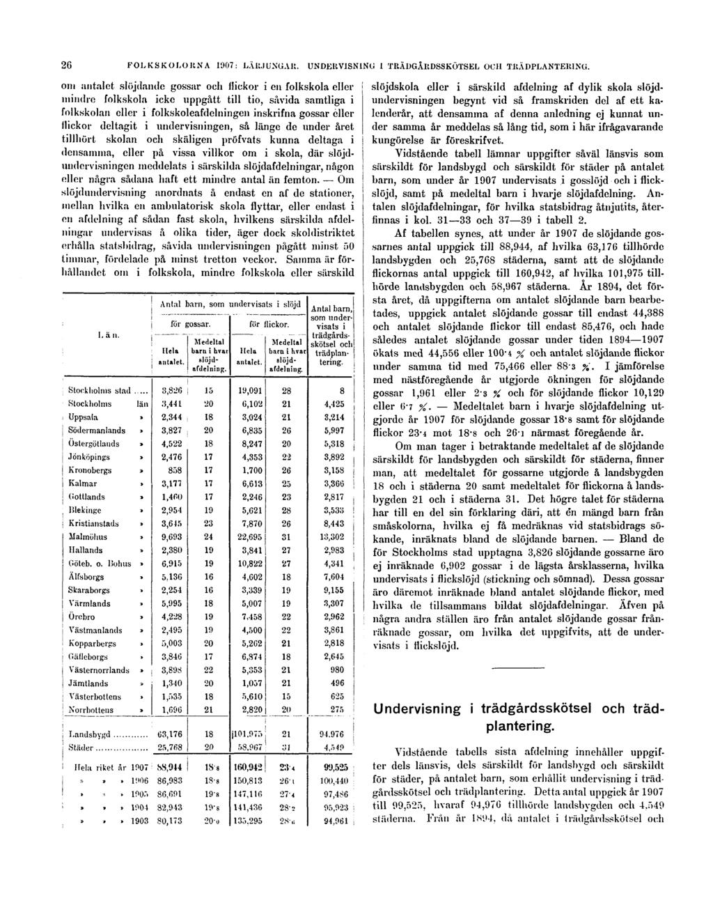 26 FOLKSKOLORNA 1907: LÄRJUNGAR. UNDERVISNING I TRÄDGÅRDSSKÖTSEL OCH TRÄDPLANTERING.