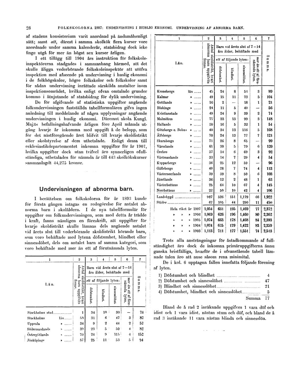 28 FOLKSKOLORNA 1907: UNDERVISNING I HUSLIG EKONOMI. UNDERVISNING AF ABNORMA BARN.