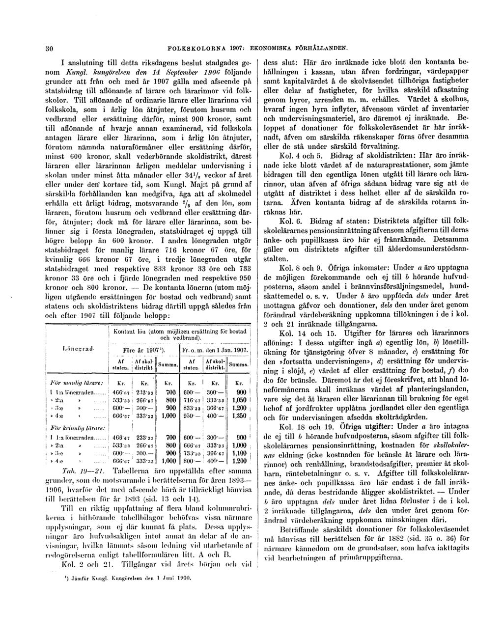 30 FOLKSKOLORNA 1907: EKONOMISKA FÖRHÅLLANDEN. I anslutning till detta riksdagens beslut stadgades genom Kungl.