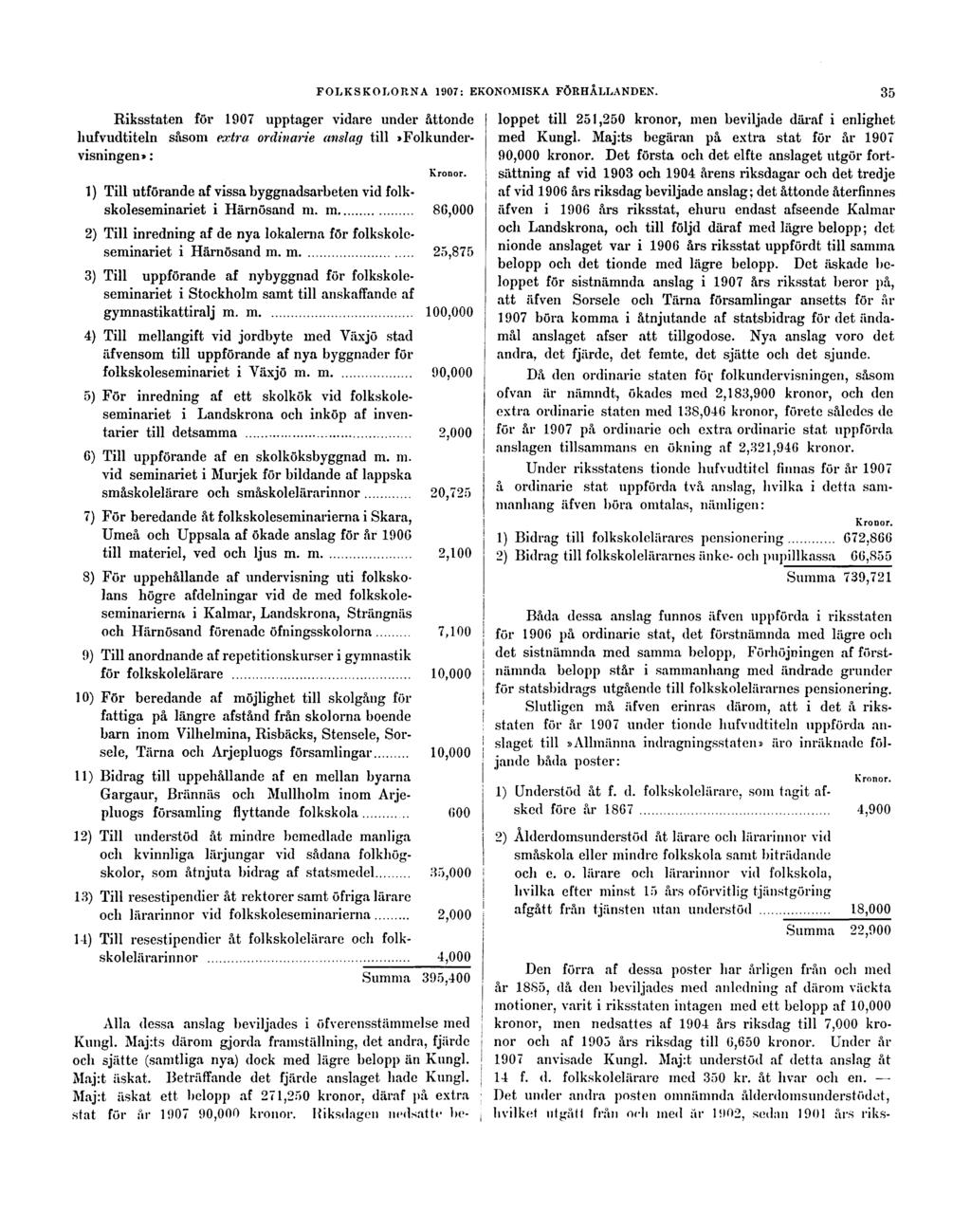 FOLKSKOLORNA 1907: EKONOMISKA FÖRHÅLLANDEN. 35 Riksstaten för 1907 upptager vidare under åttonde hufvudtiteln såsom extra ordinarie anslag till > Folkundervisningen» : Kronor.