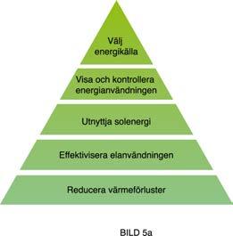 2015 HYSS FE07 811/2013 KYOTOPYRAMIDEN VAR ENERGISMART