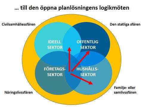 vi fattar beslut och genomför vår verksamhet. En utgångspunkt som gäller hela organisationen.