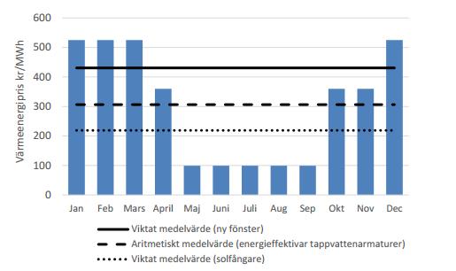 Figur 3. Skärmklipp från Totalmetodikens handbok, ett exempel på hur hänsyn tas till komplexa prismodeller vid beräkning av kostnadsbesparing.