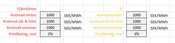 Resterande LCC-verktyg för energiåtgärder begränsar användaren till taxestrukturen kr/kwh genom att energiindata endast kan anges i energipris kr/kwh och energianvändning kwh/år.
