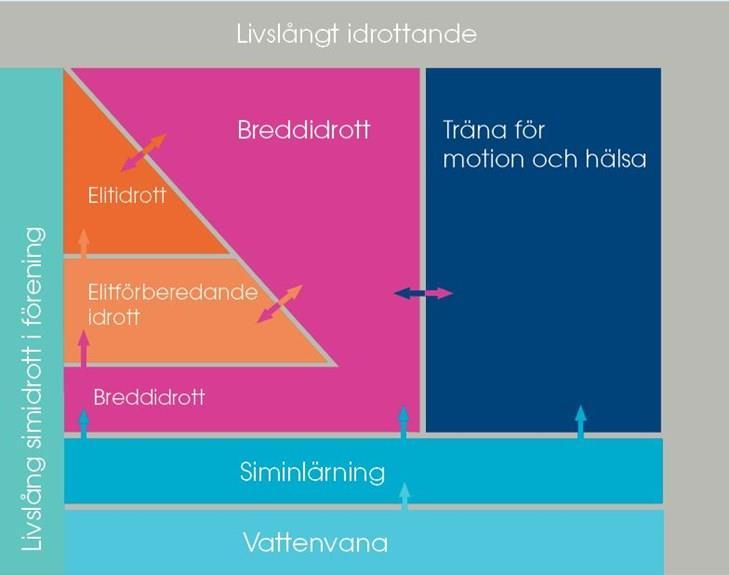 SVENSK SIMNINGS