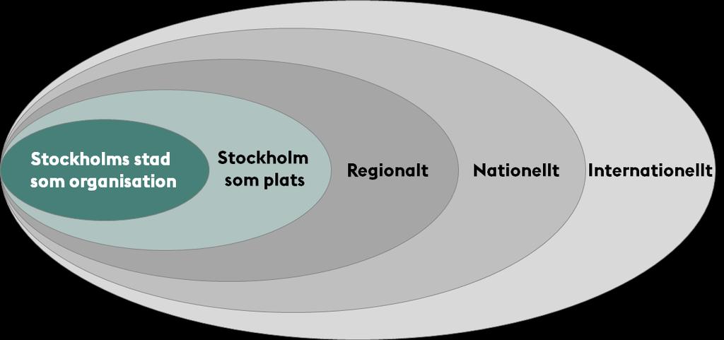 Bilaga 1. Strategi Sida 13 (38) Figur 4: Omfattningen av strategin 2.