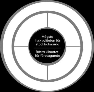 1 Högsta livskvaliteten och bästa klimatet för företagande I Stockholm utvecklas tjänster och digitala lösningar för och tillsammans med