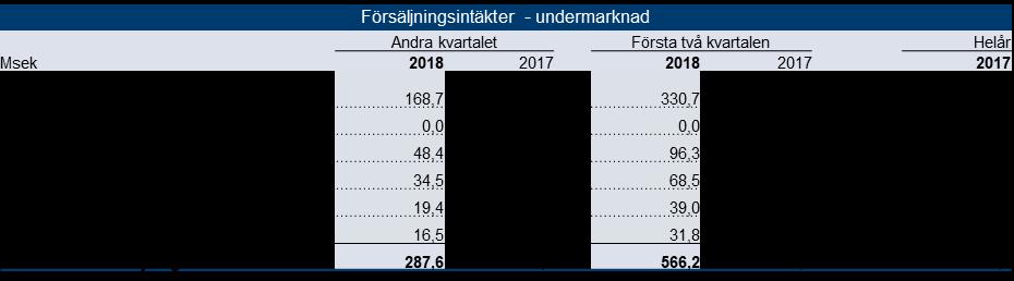 Arytmi Center Stockholm AB gjorts om -4,2 Msek.