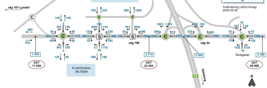 Det innebär att kapaciteten främst avgörs av handelstrafiken. Särskilt efter det att väg 161 getts ny sträckning. Figur 8. Befintlig trafik dimensionerande timme år 20