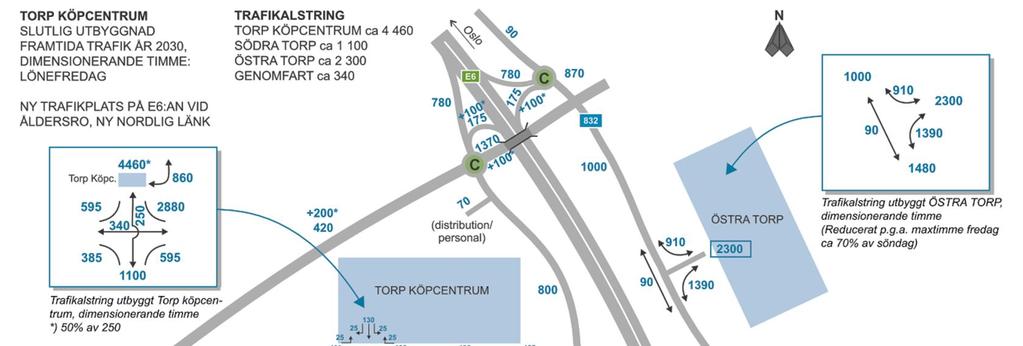 Här redovisas endast slutlig utbyggnad med alla planerade utbyggnader av vägnätet.