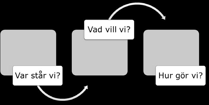 1.2 Metod Uppdraget följer metodiken som redovisas i Figur 1 nedan.