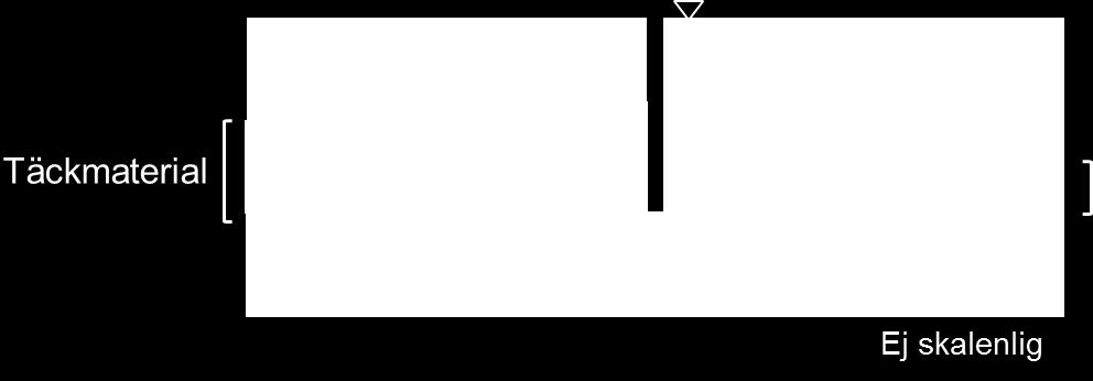 material, som aktivt kol, ofta anses det samma som in-situ-behandling (Figur 3.6 och SGI Publikation 30-3E). Figur 3.