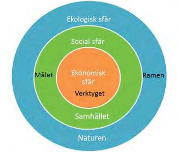 - ekonomiska system fungerar.