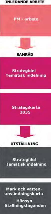 Vad är en översiktsplan? Enligt plan- och bygglagen (PBL) ska varje kommun ha en aktuell översiktsplan som omfattar hela kommunen.