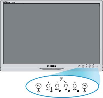 Installera LCD-monitorn Produktbeskrivning, framsidan Installera LCD-monitorn Ansluta till PC:n Sockeln Komma igång Produktbeskrivning, framsidan Optimera prestanda 1 Slå på och stänga av monitorn 2