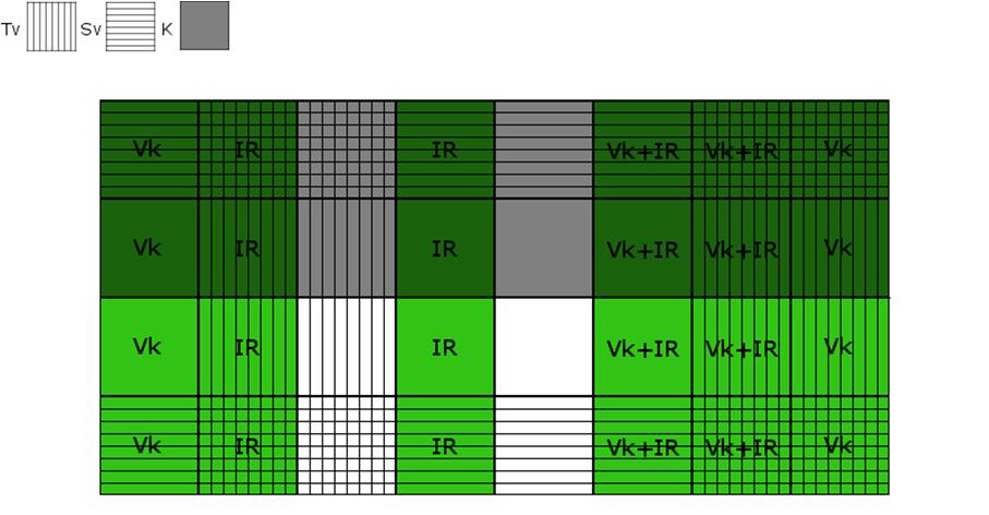 De hypoteser som testas är: I. Italienskt rajgräs som samodlingsgröda minskar kvävekoncentrationen i kvickrotskott och minskar biomassan i kvickrot mer än vitklöver och ingen samodlingsgröda. II.