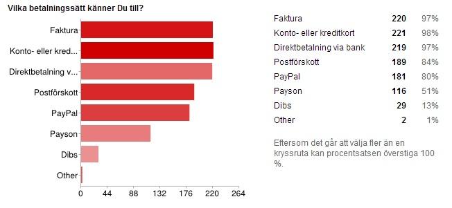 Påverkar valmöjligheten av olika betalningssätt vem