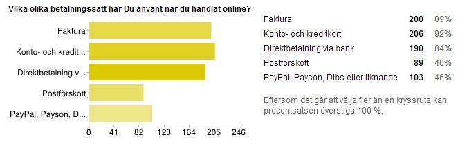Varför använder Du helst detta betalningssätt?