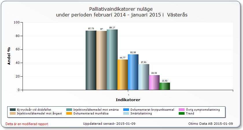 Fokus framöver behöver vara att minska dessa spridningsmått och stötta där behovet är som störst.