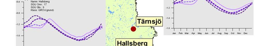 från 1961-1990 till