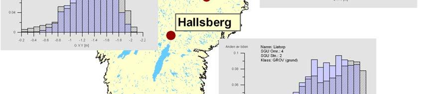 grundvattenyta under