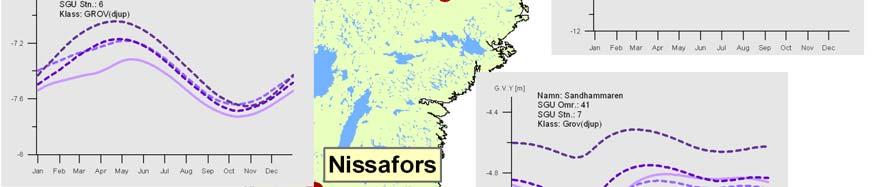 Kurvorna visar mediannivån för