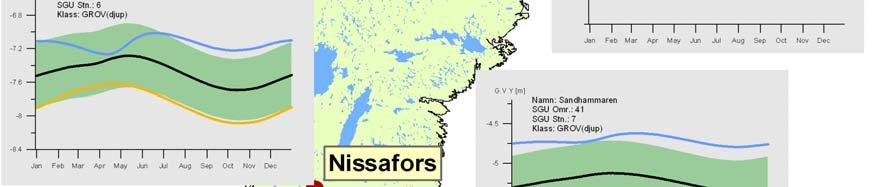 Kurvorna visar mediannivån för årets dygn