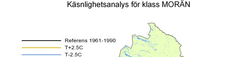 Figur A8 Känslighet hos beräknade