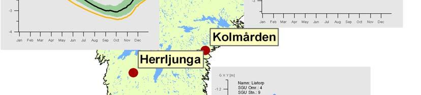 Det gröna fältets övre och neder