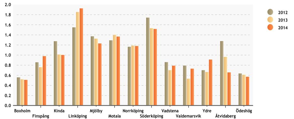 Platser i vård- och omsorgsboende för äldre Boende Platser varav varav Hyresvärd Totalt Demens Korttid Vammarhöjden 48 15 9 Region Östergötland Ringgården 19 8 Valdemarsviks kommun Åldersro, Gryt 12