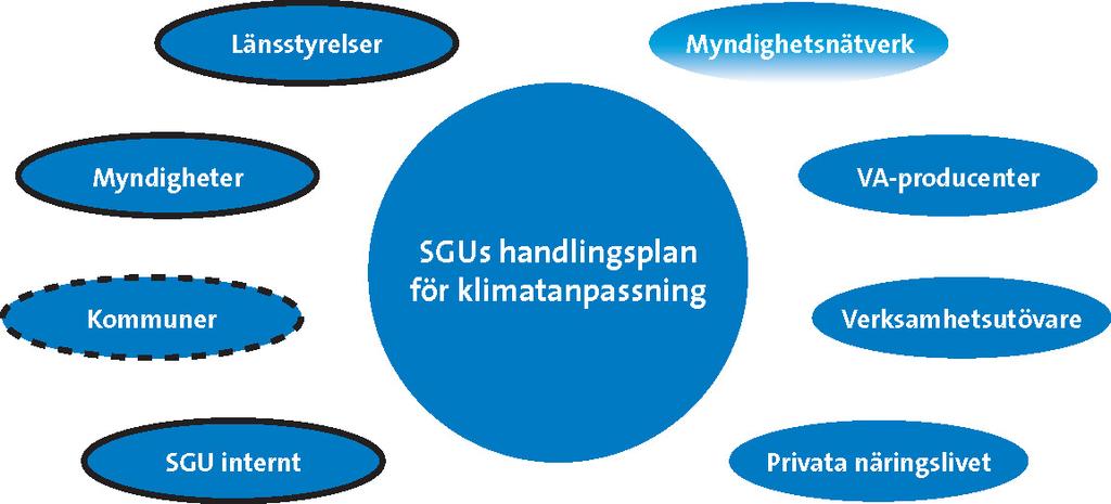 Målgrupp Målgruppen för SGUs handlingsplan för klimatanpassning är både myndigheten internt och SGUs viktiga intressenter.